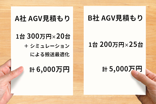 2社のAGV見積書を持つ手